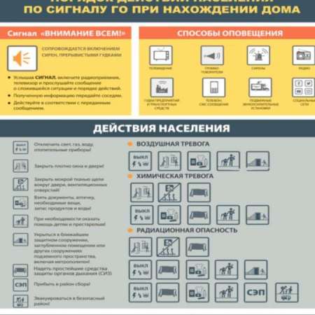 Порядок действий населения при сигнале ГО